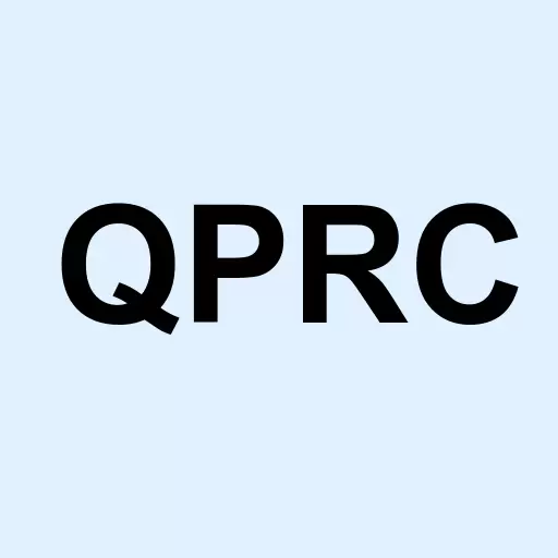 Quest Patent Research Corp Logo
