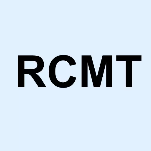 RCM Technologies Inc. Logo