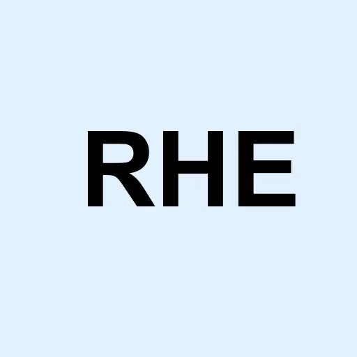 Regional Health Properties Inc. Logo