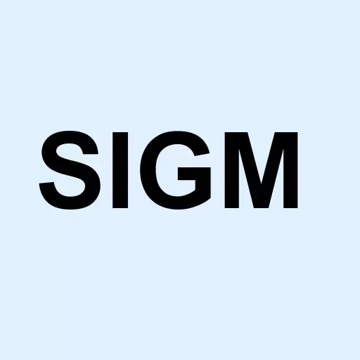 Sigma Designs Inc. Logo