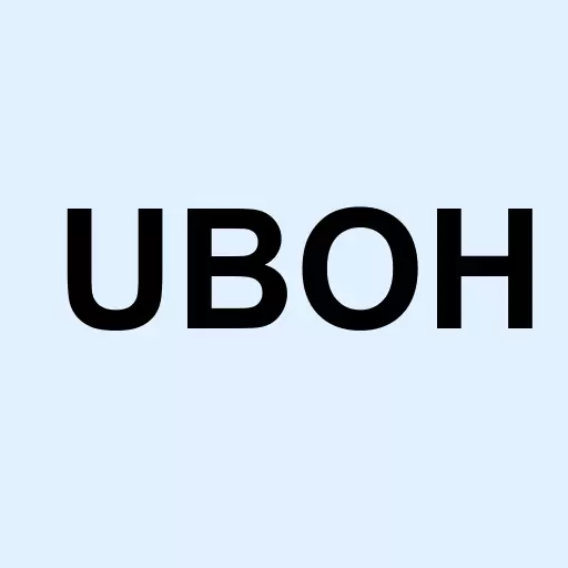United Bancshares Inc. Logo