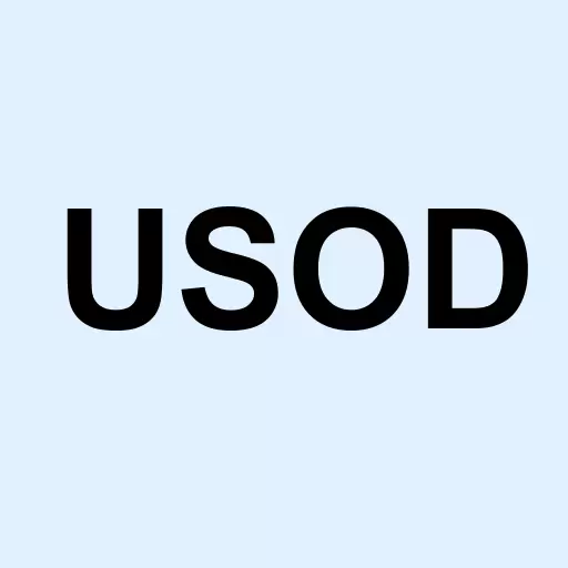 United States 3x Short Oil Fund Logo