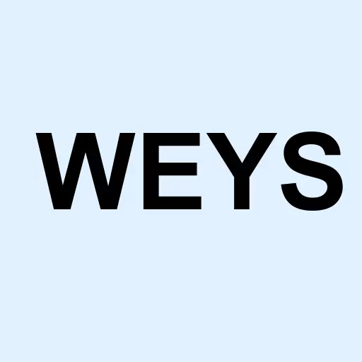 Weyco Group Inc. Logo