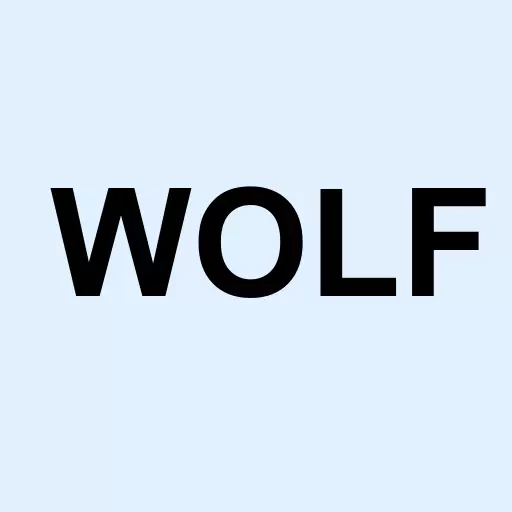 Wolfspeed Inc. Logo