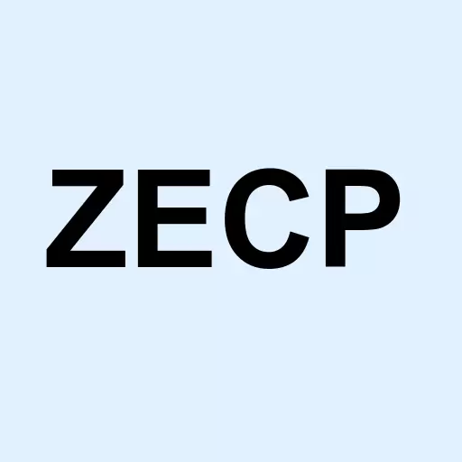 Zacks Earnings Consistent Portfolio ETF Logo